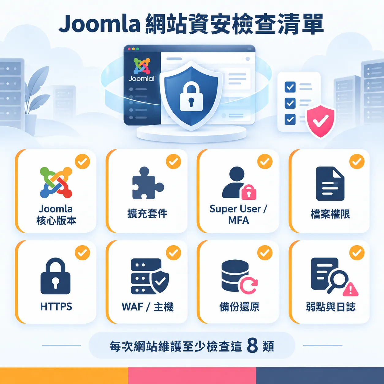 Joomla 網站資安維護 8 大檢查項目圖示：核心版本、擴充套件、MFA、檔案權限、HTTPS、WAF、備份還原、弱點與日誌