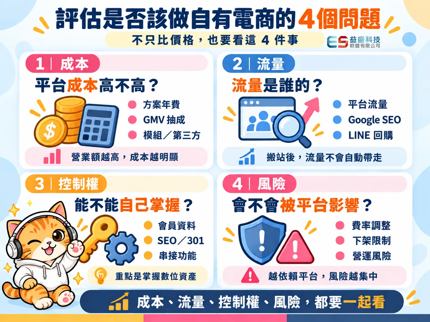評估是否該做自有電商的 4 個問題:平台費、流量來源、平台規則、資料掌握