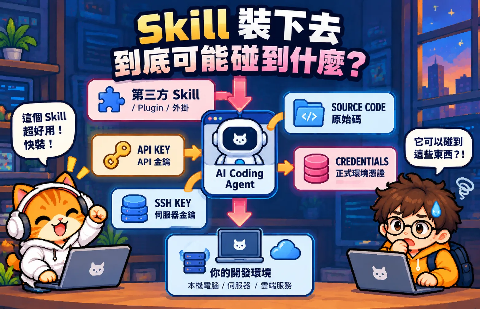 AI Coding Agent 第三方 Skill 可能接觸原始碼 API Key SSH Key 與正式環境憑證