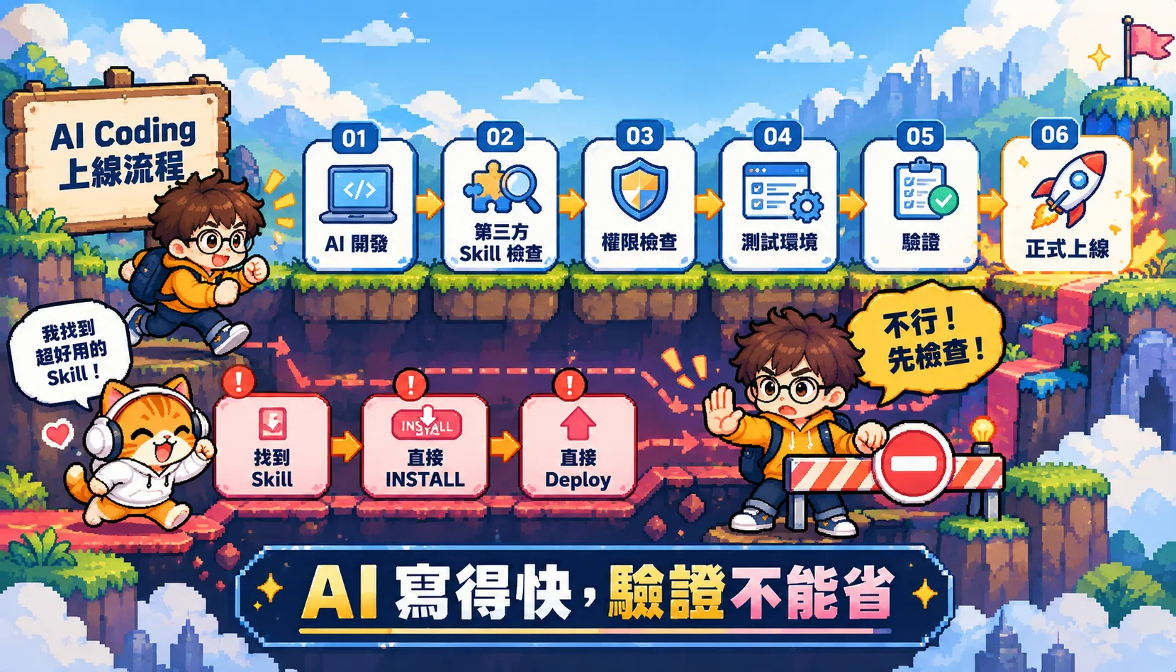 AI Coding 從開發、第三方 Skill 檢查、權限檢查、測試、驗證到正式上線流程