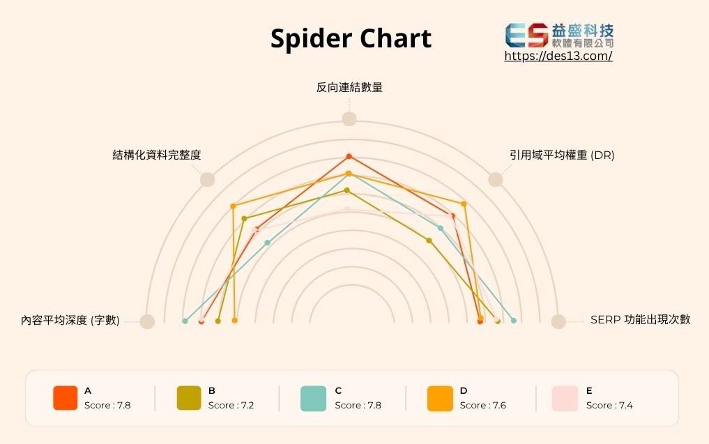 ç«¶ç­åºæºæ¸¬è©¦ Competitive Benchmarking