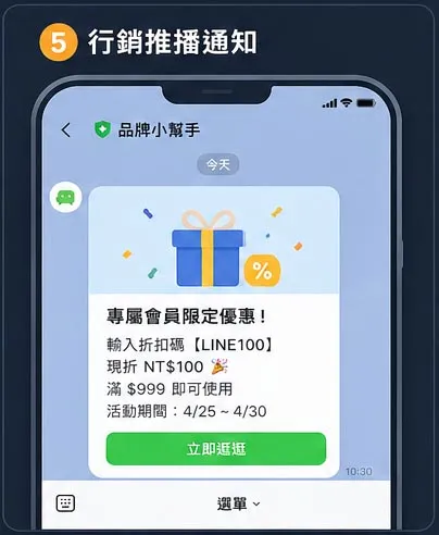 個人化行銷推播