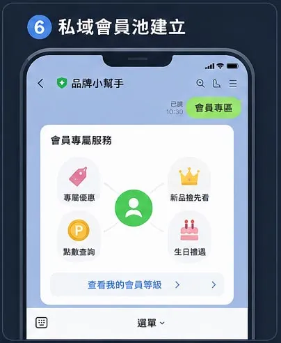 私域會員池建立
