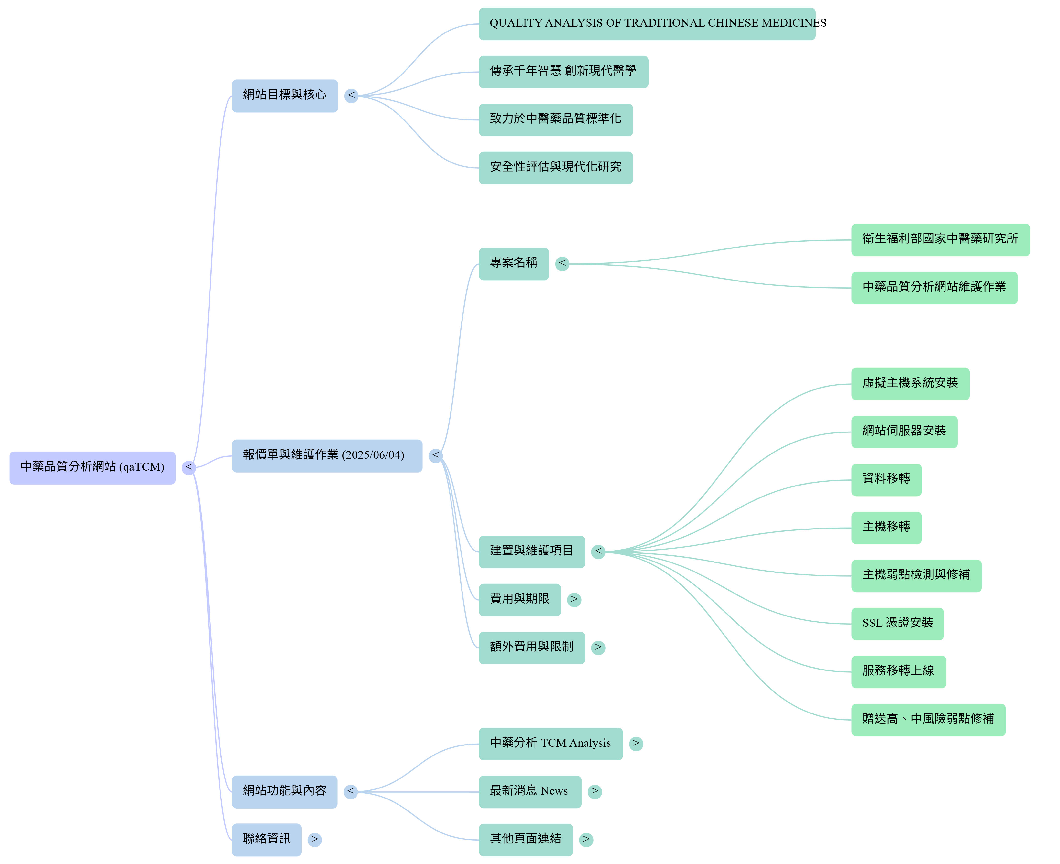 ç¶²é è¨­è¨ å°æ¡å¿æºå