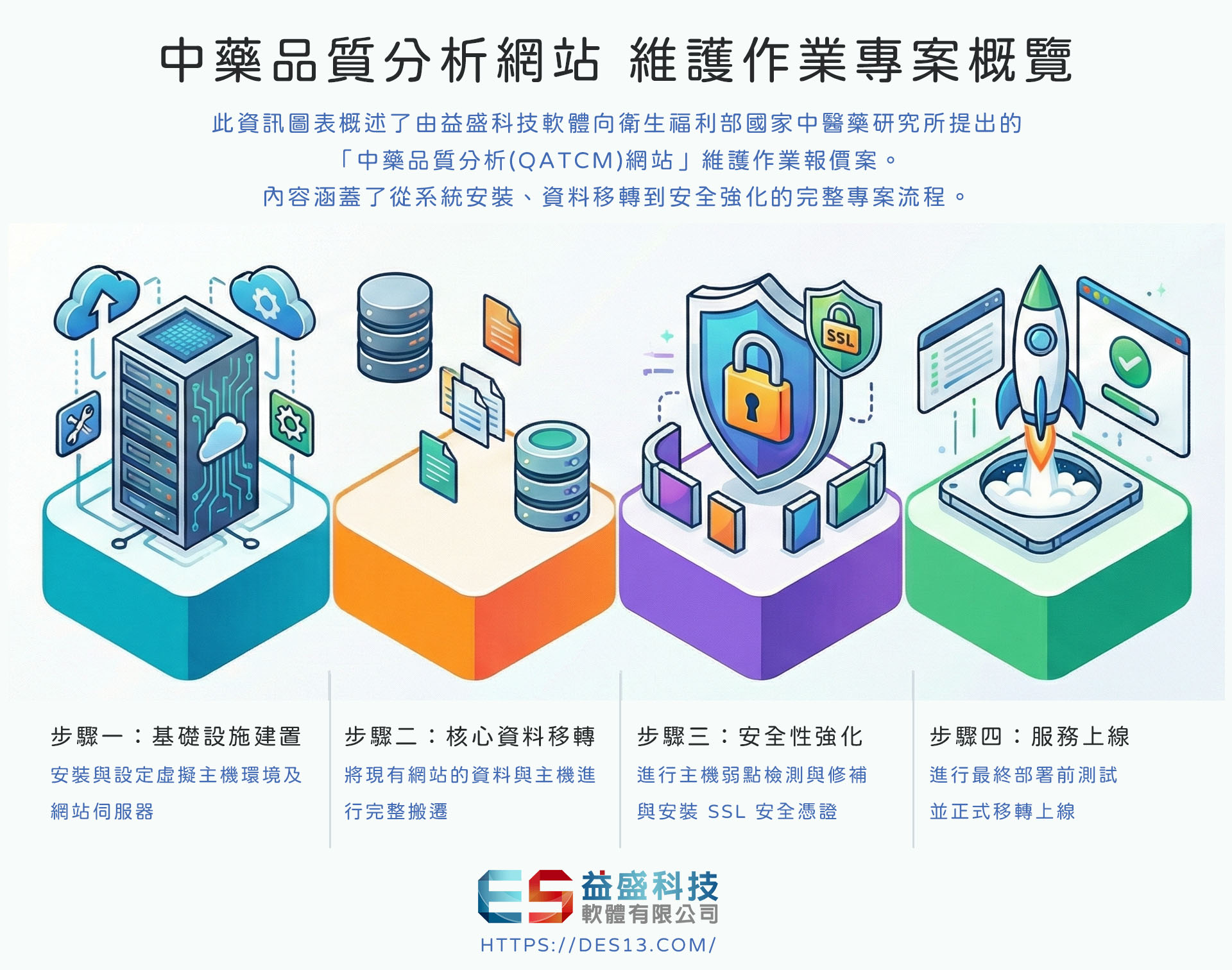 ä¸­è¥åè³ªåæç¶²ç« ç¶²é è¨­è¨ å°æ¡æµç¨