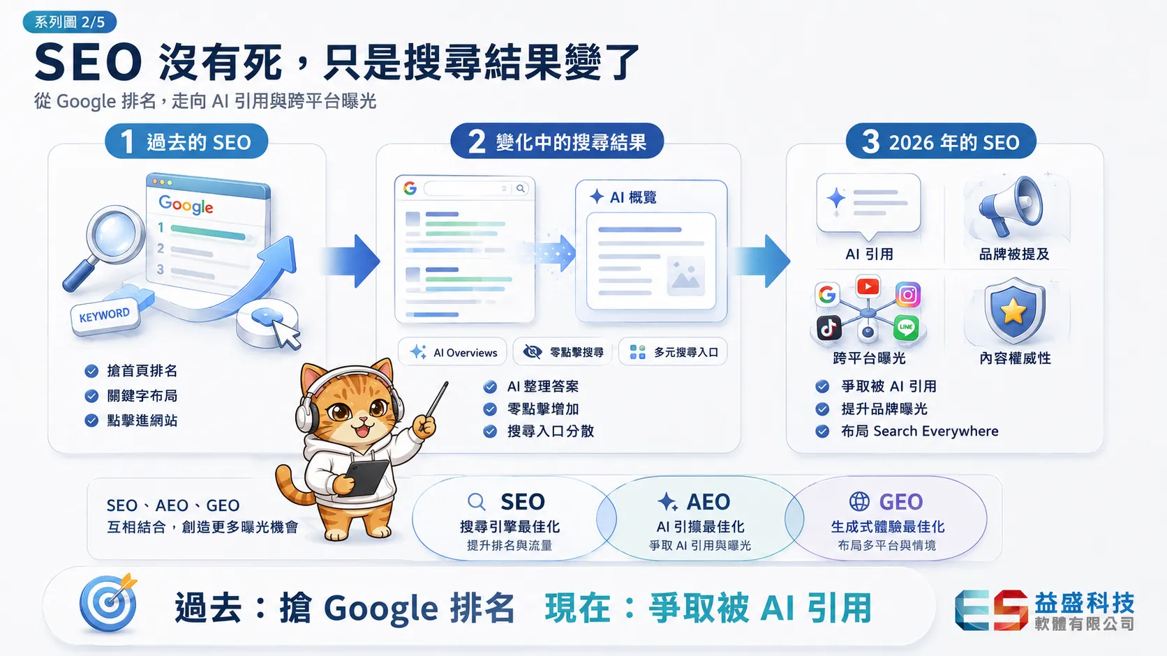 SEO 沒有死，只是搜尋結果變了