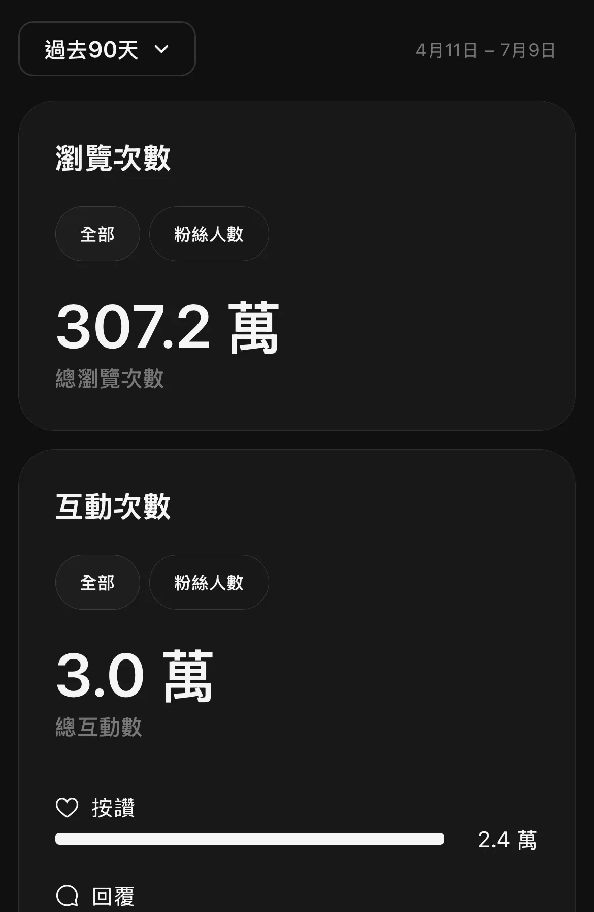 洞察：4/11–7/9