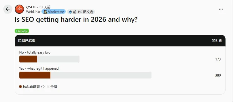 Is SEO getting harder in 2026 and why?