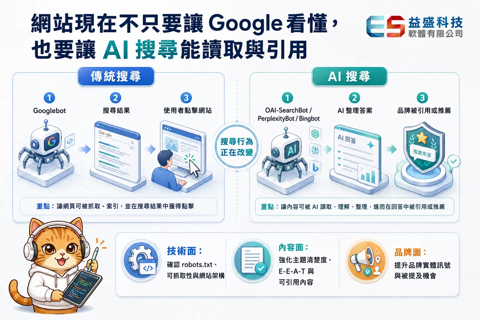 AI搜尋爬蟲與傳統搜尋流程對照圖