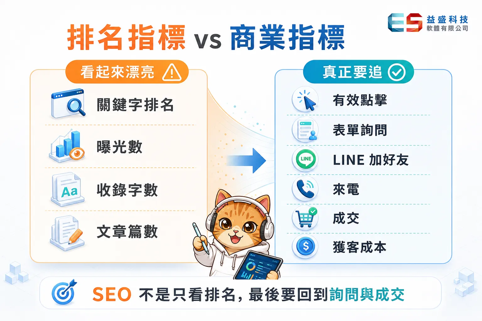 SEO排名指標與商業指標對照圖