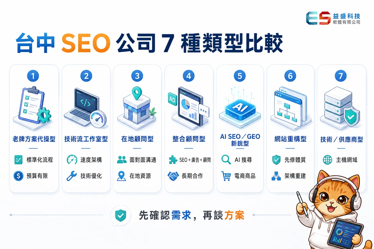 台中SEO公司7種類型比較圖