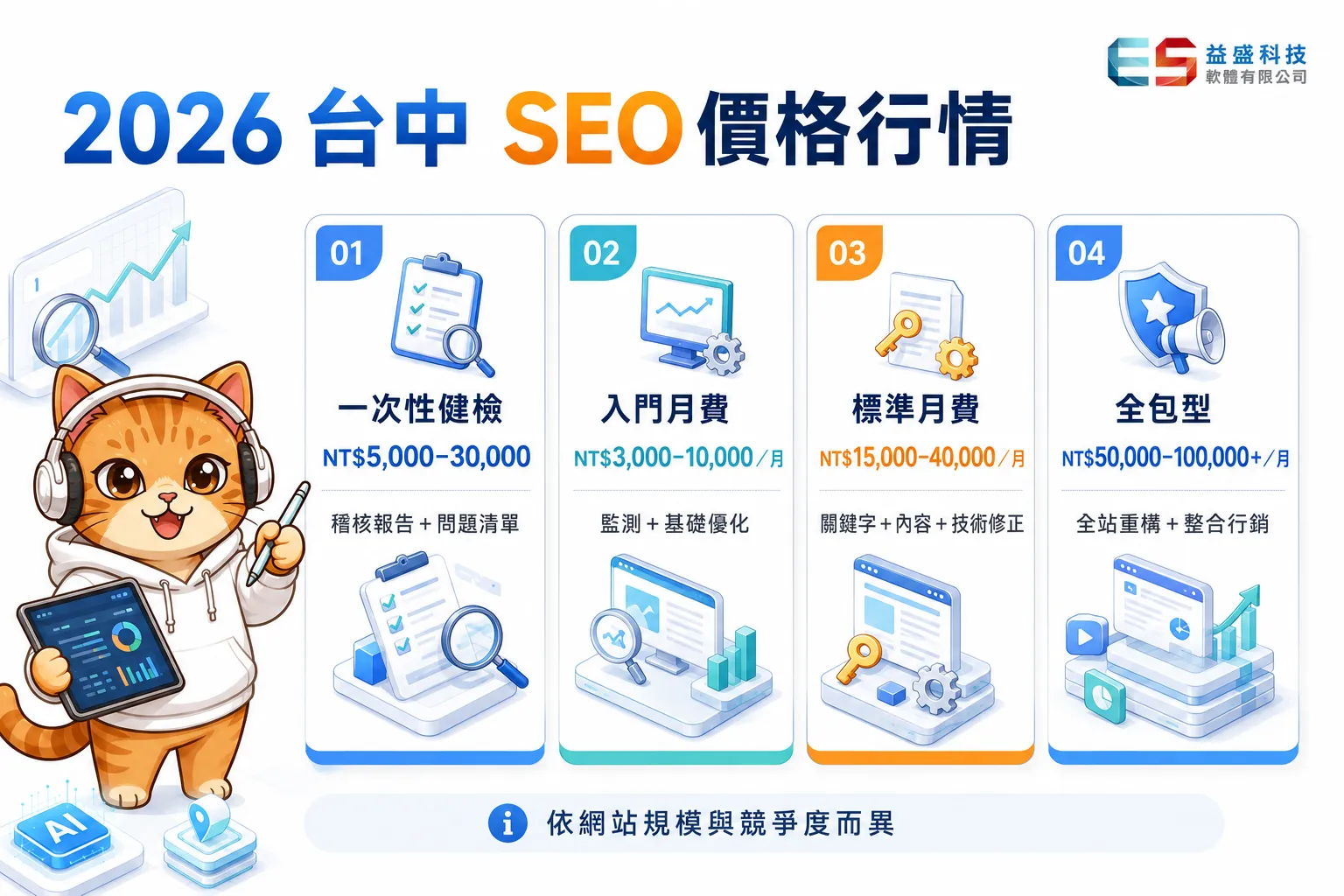 2026台中SEO報價行情階梯圖