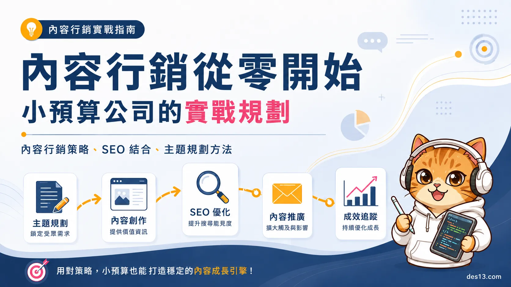 小預算公司內容行銷策略與 SEO 規劃