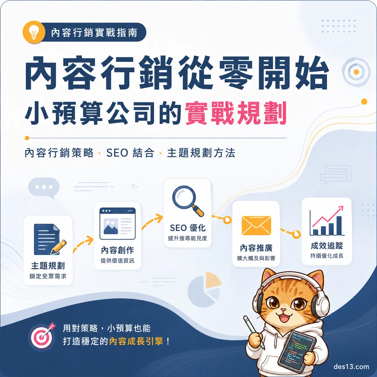 內容行銷從零開始： 小預算公司的實戰規劃