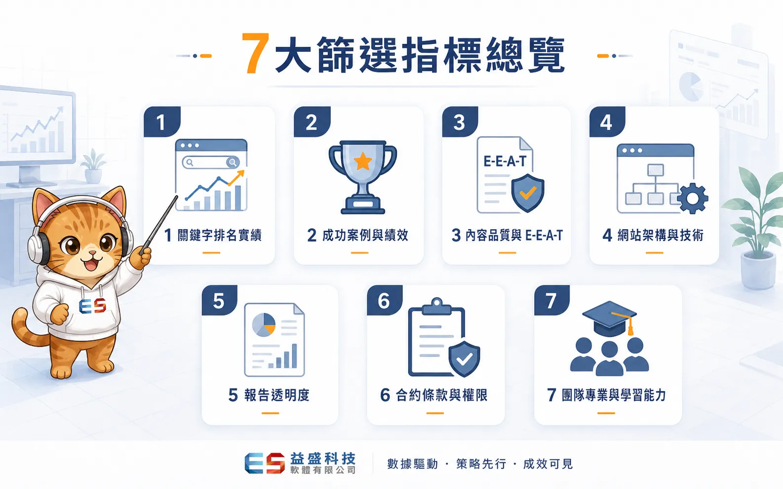 SEO公司7大篩選指標總覽圖