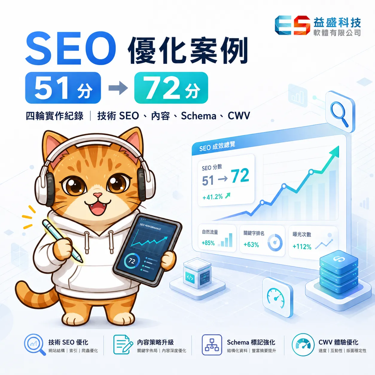 SEO案例分享：行銷公司網站 90 天 SEO 優化實錄