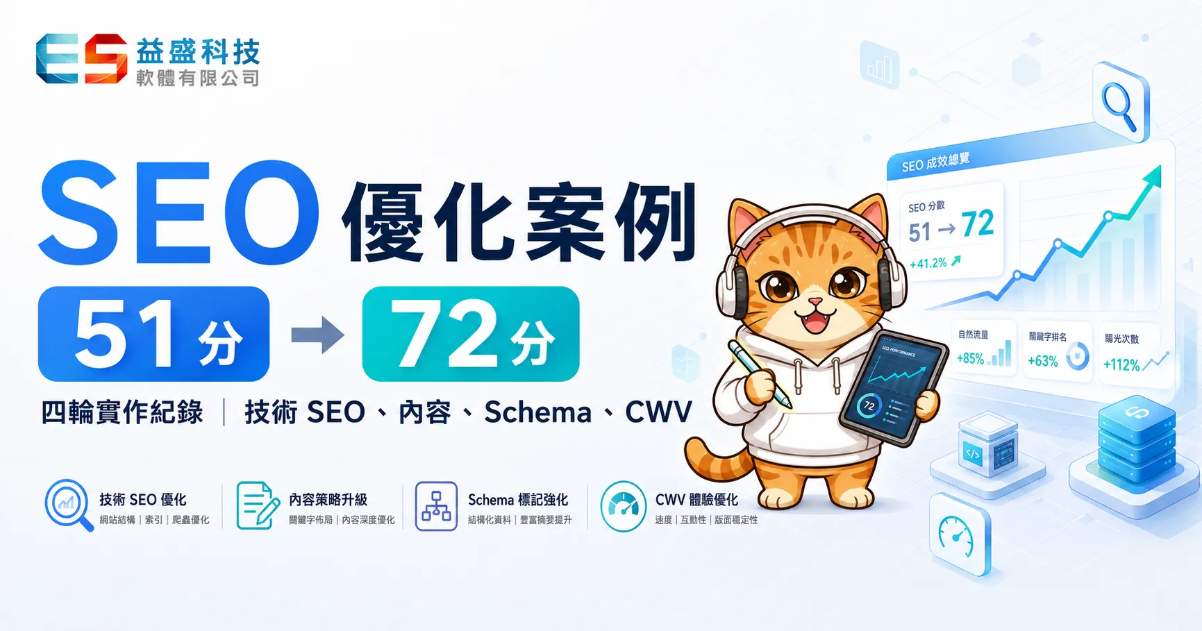 SEO 優化案例|51 分 → 72 分