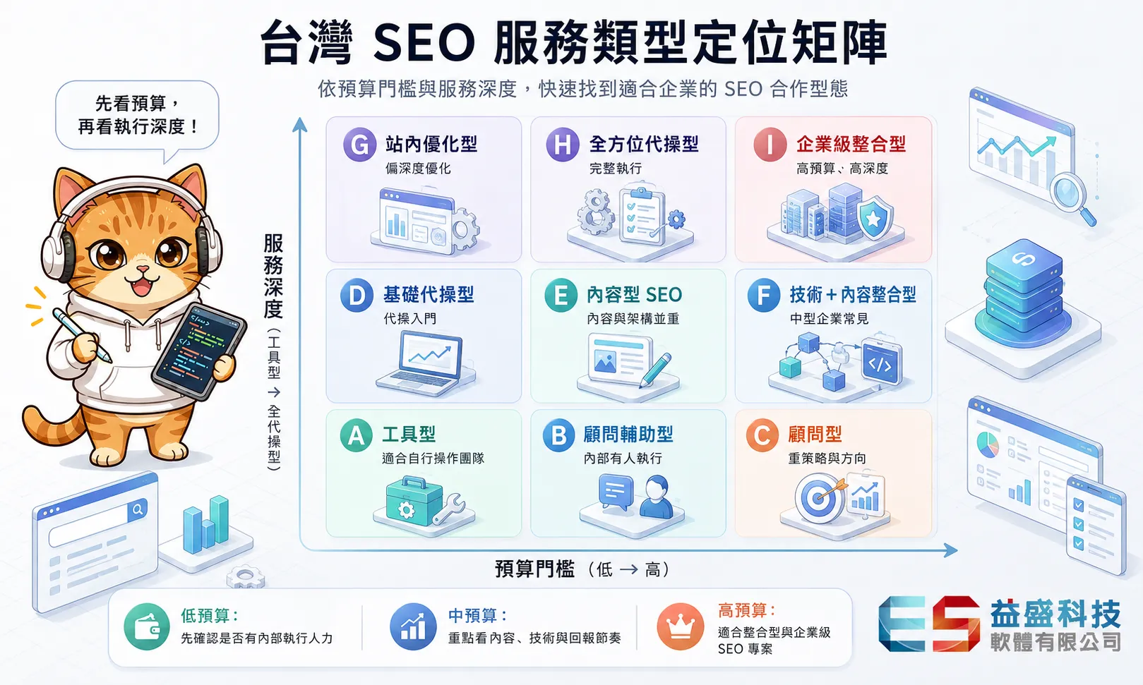 台灣 SEO 服務類型定位矩陣
