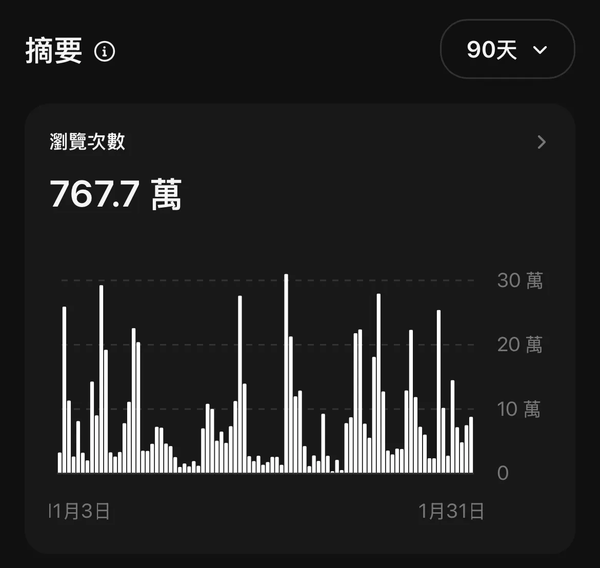 益盛科技最新流量統計