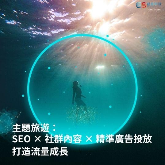 主題旅遊：SEO × 社群內容 × 精準廣告投放 真實成本與數據分析