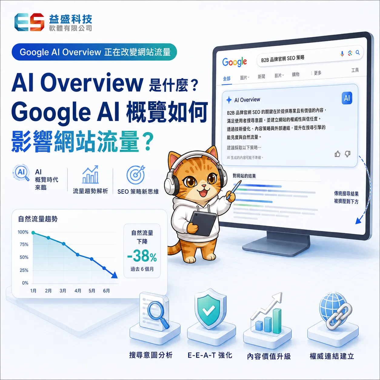 AI Overview 是什麼？Google AI 概覽如何影響你的網站流量？