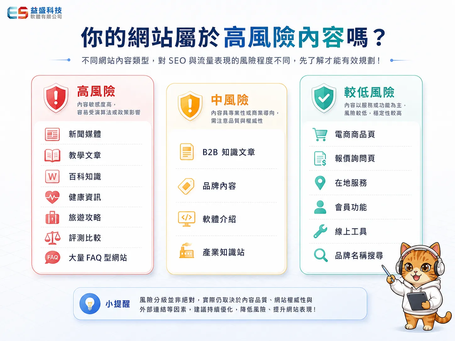 你的網站屬於高風險內容嗎？