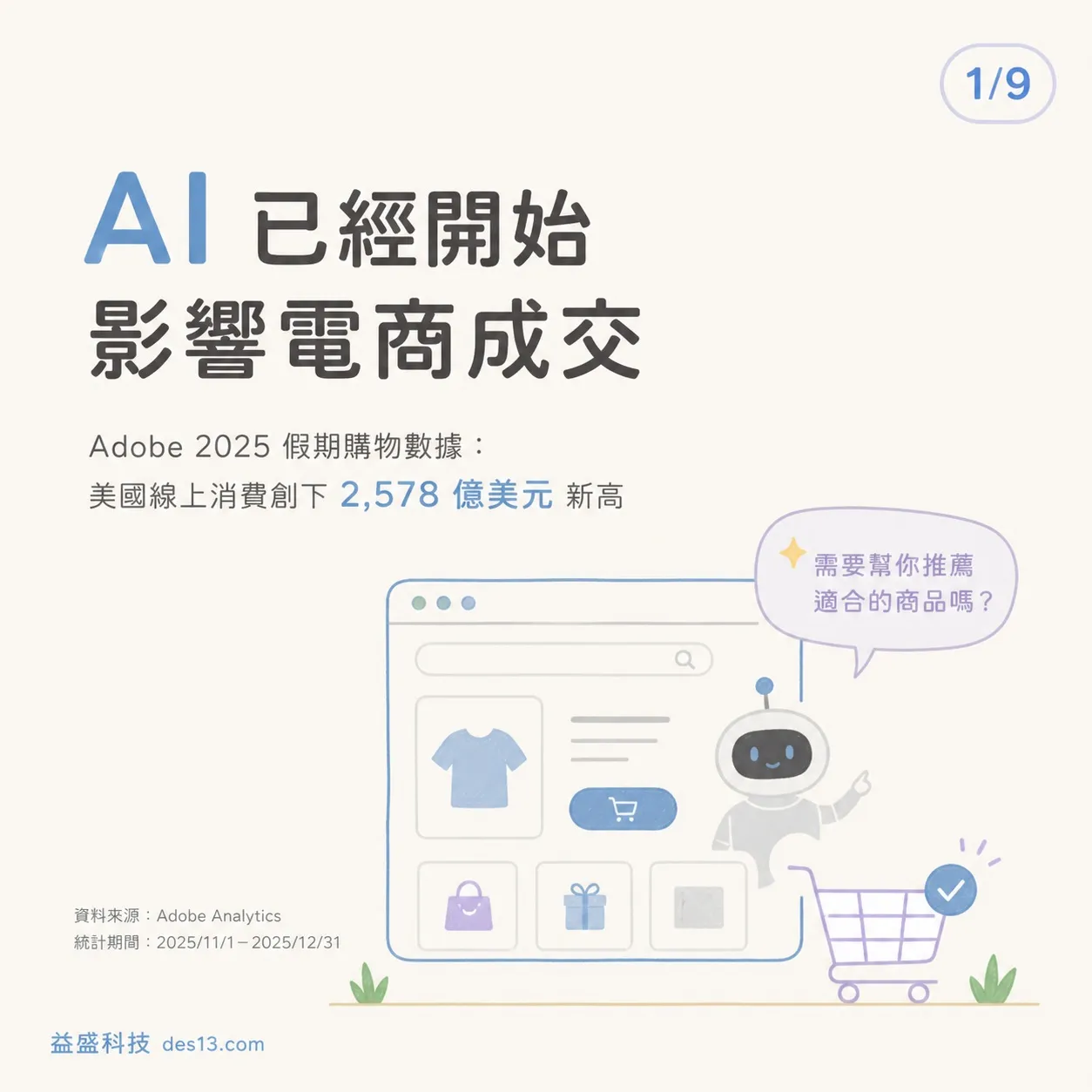 AI 影響電商成交