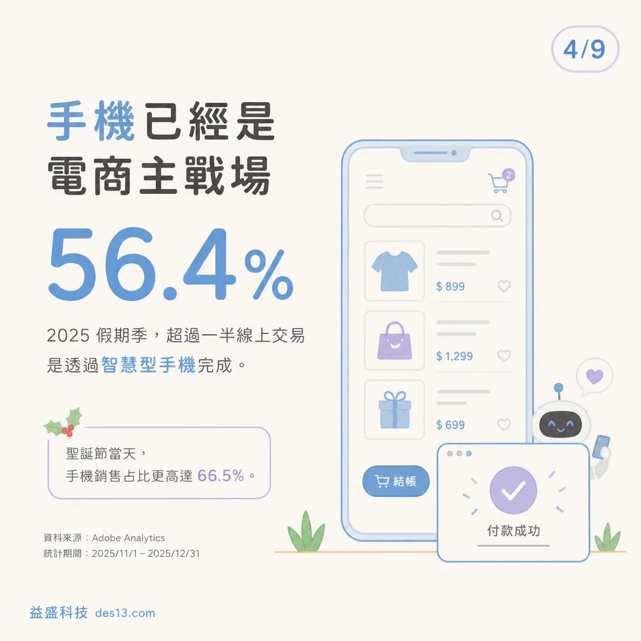 手機是電商主戰場