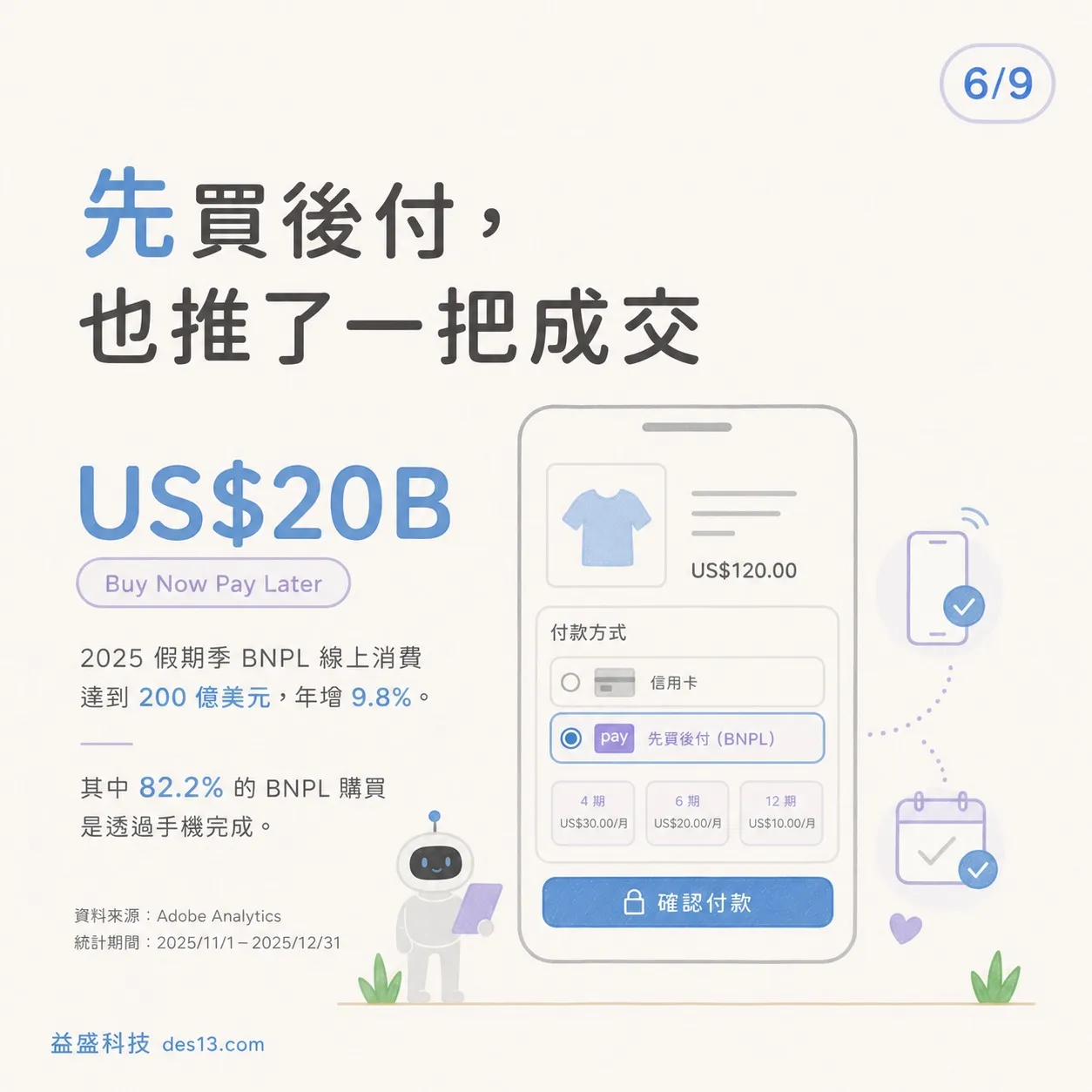 先買後付