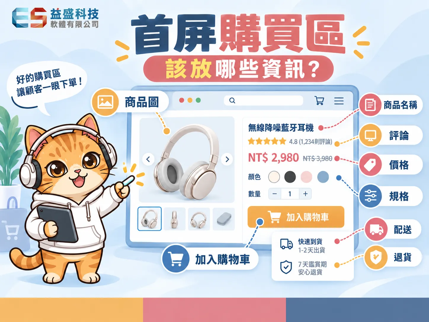 電商產品頁首屏購買區資訊配置