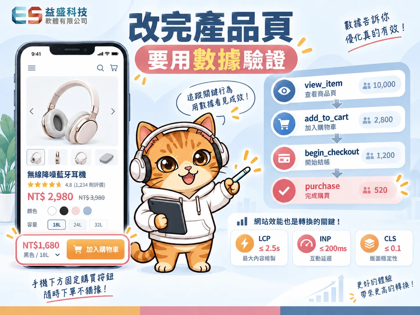 GA4產品頁轉換漏斗與網站效能追蹤