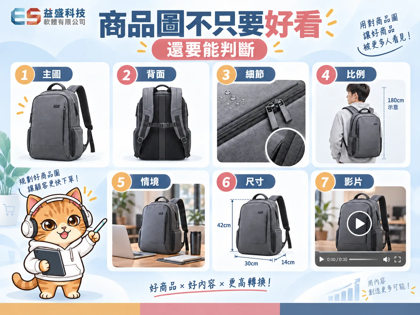 電商商品頁七種產品圖片規劃