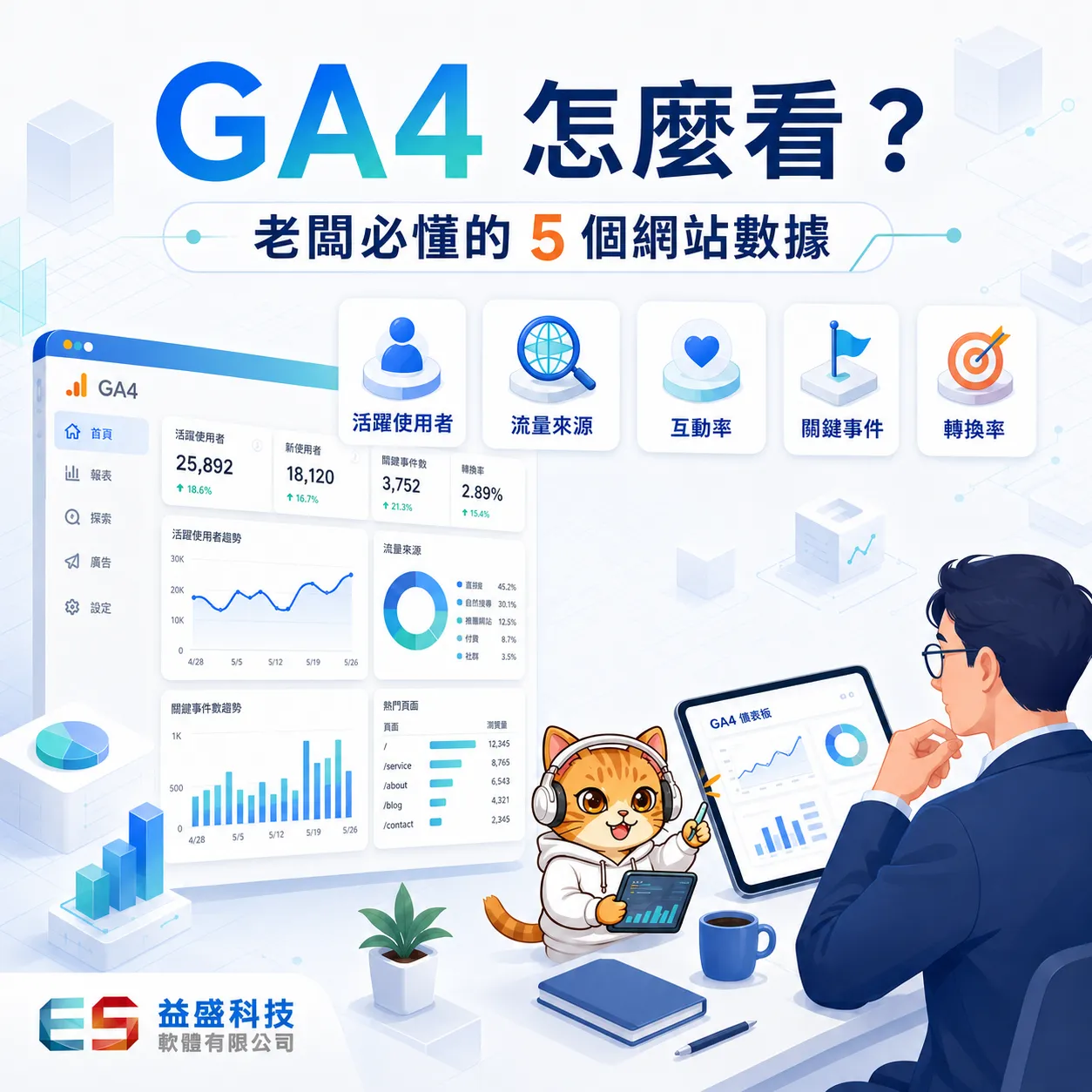GA4 怎麼看？中小企業老闆必懂的5個核心數據