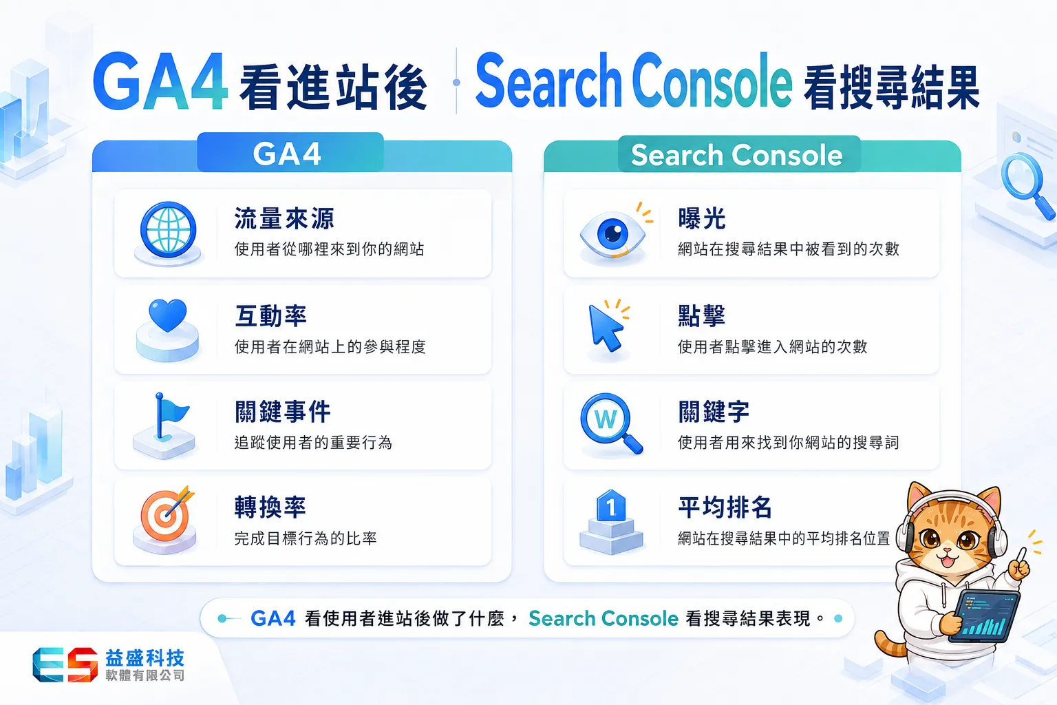 GA4 和 GSC 差別