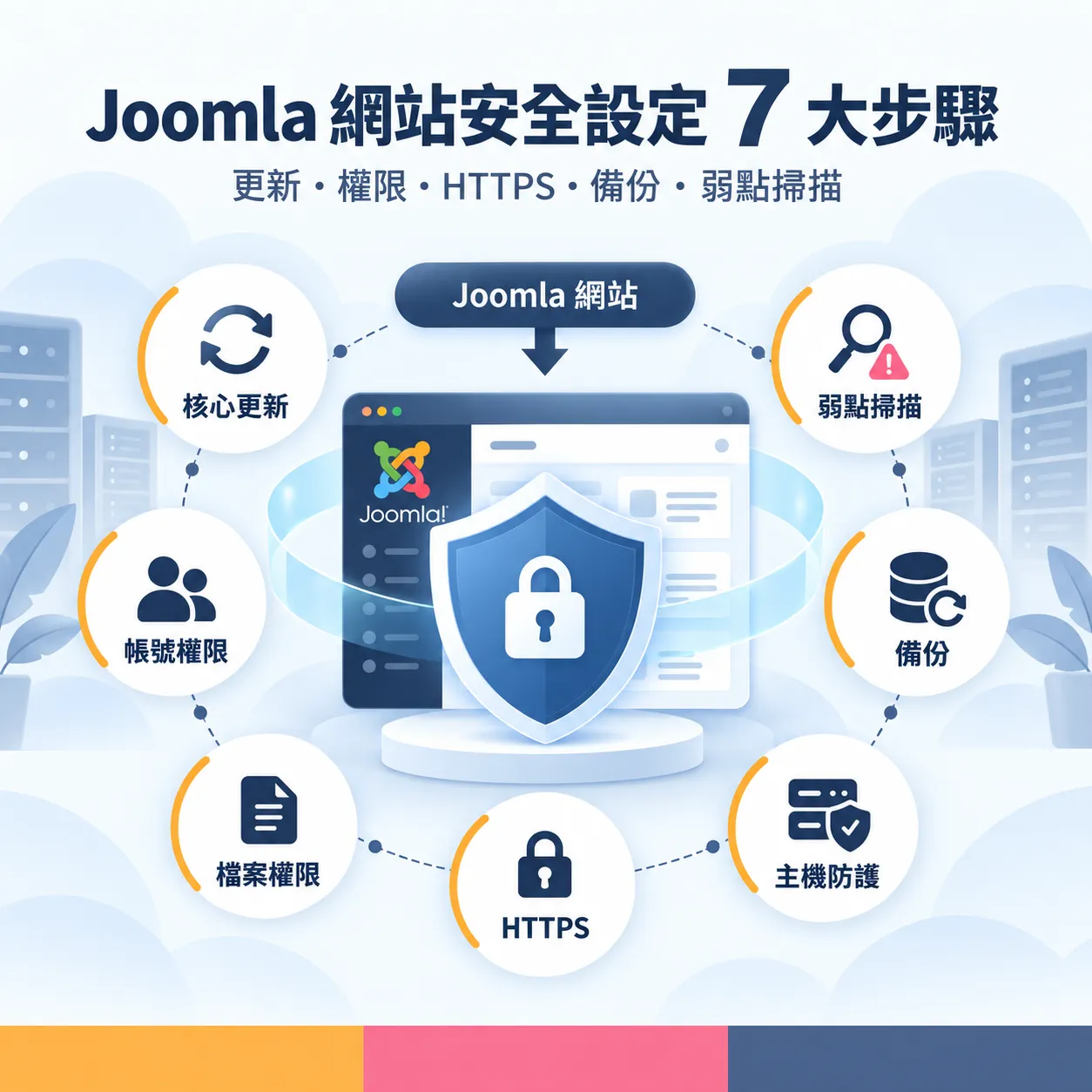 Joomla 網站安全設定步驟｜更新、備份、權限與資安防護