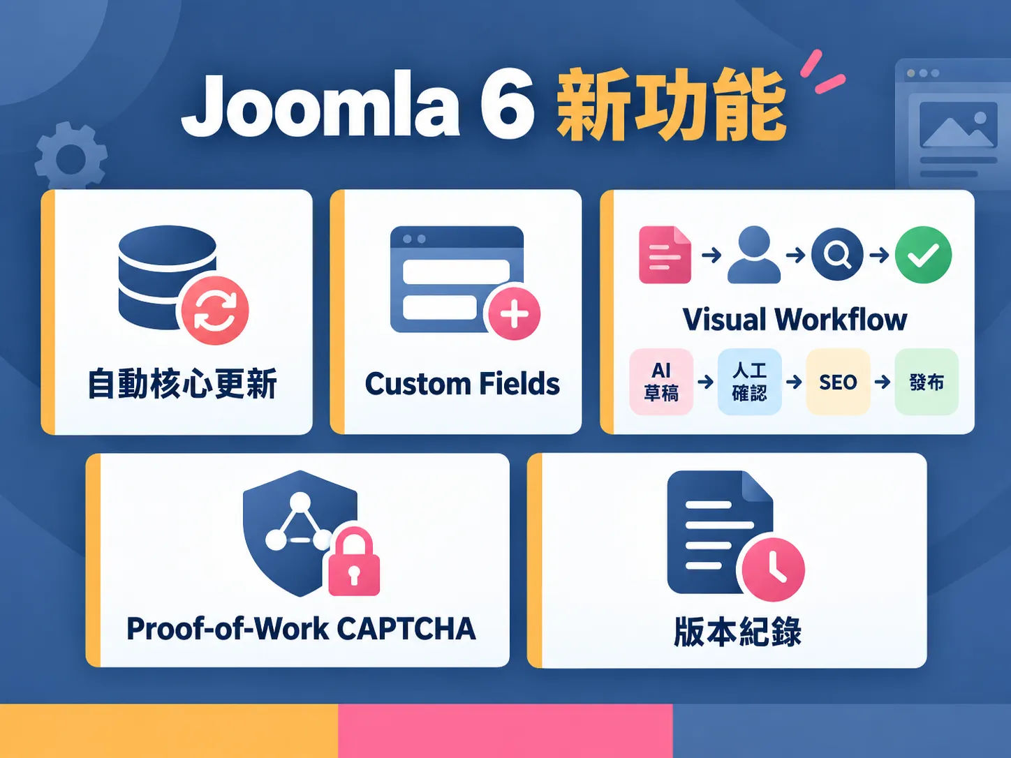 Joomla 6 新功能總覽圖