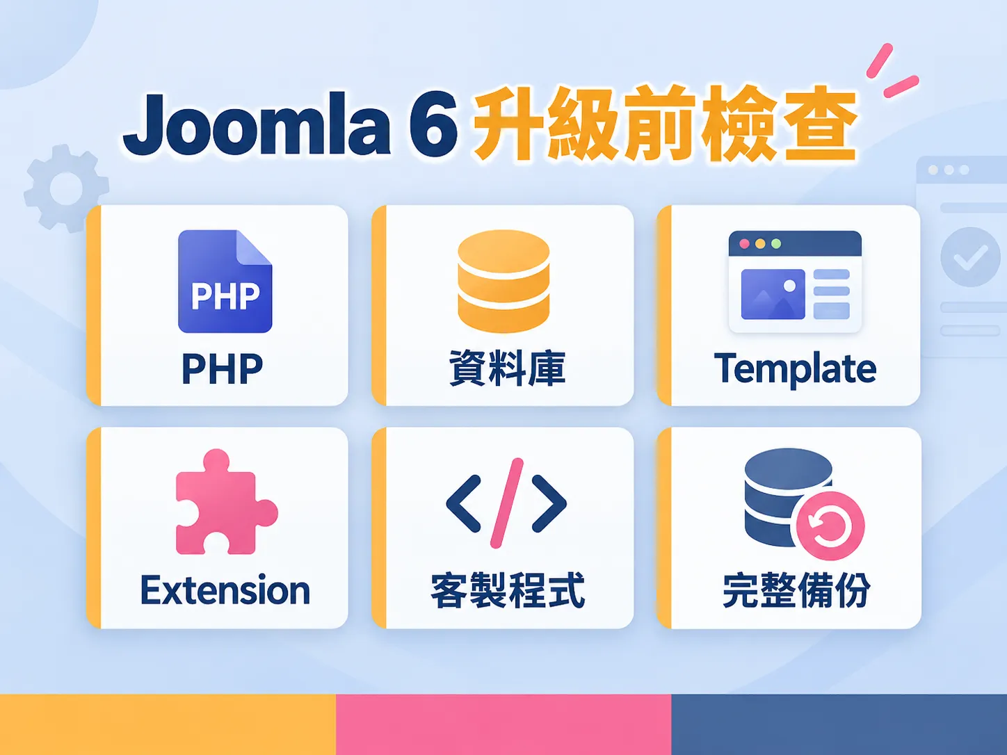 Joomla 6 升級前六項檢查圖