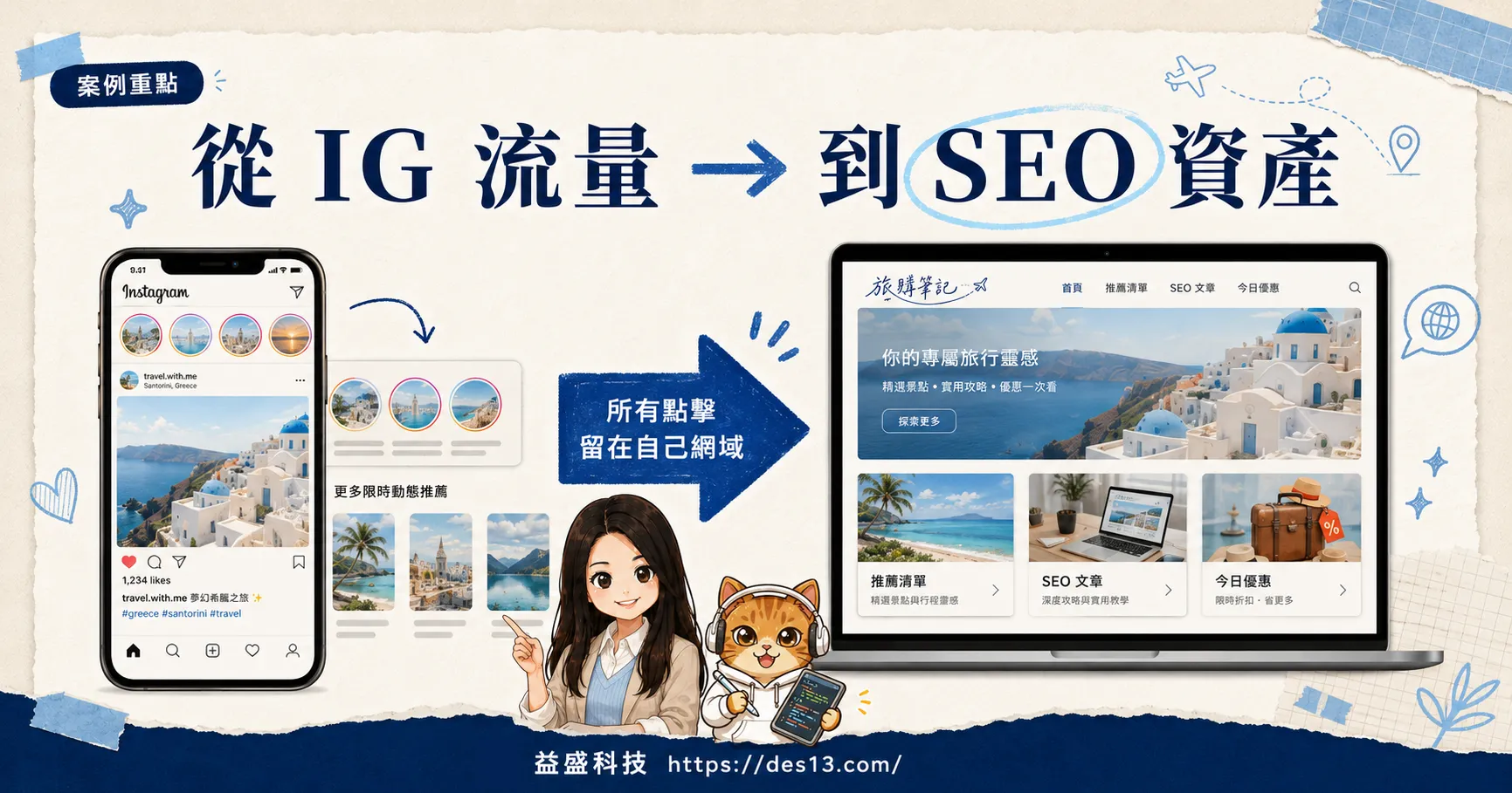 從 IG 流量到 SEO 資產
