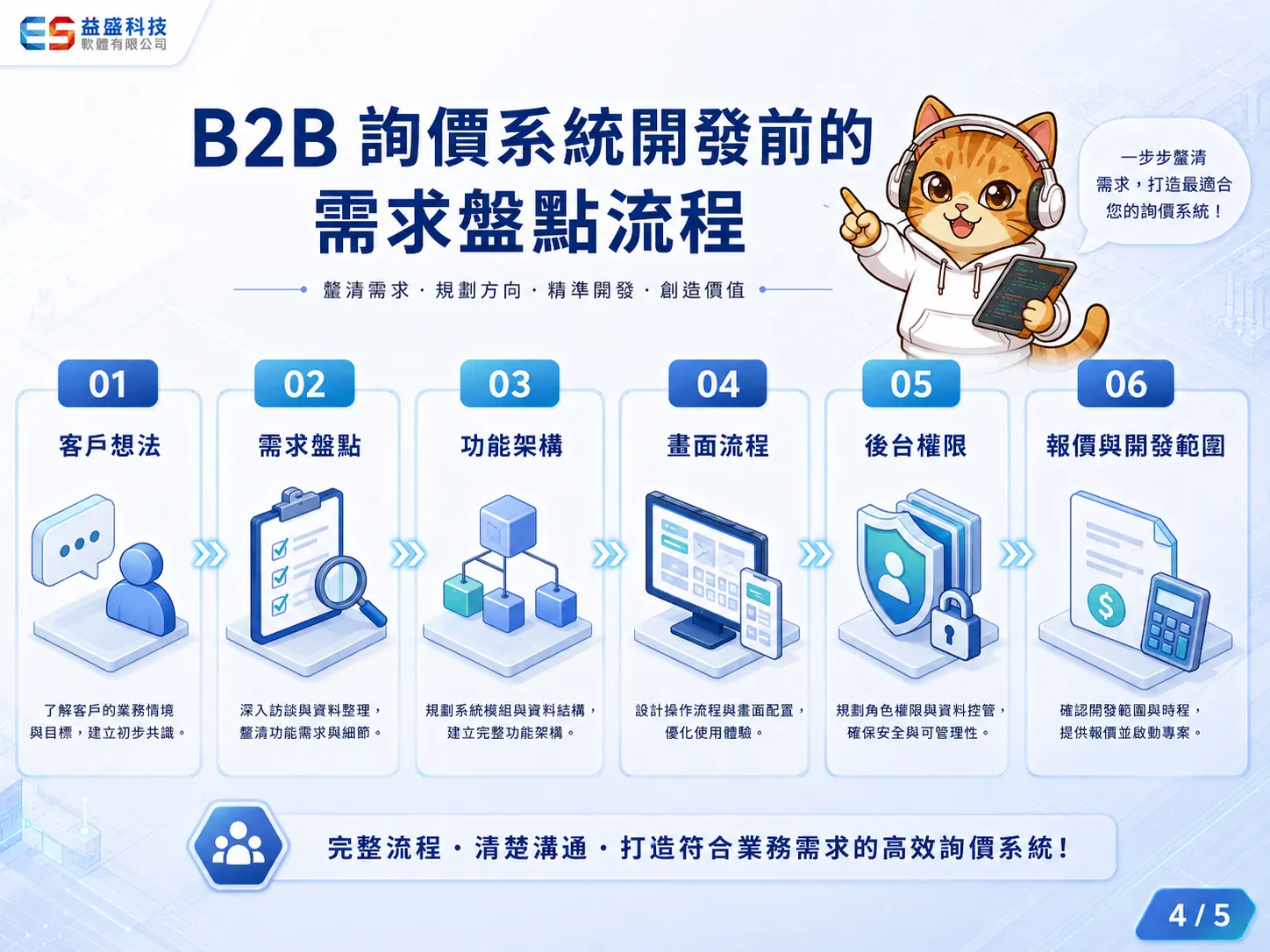 B2B 詢價系統開發前的需求盤點流程