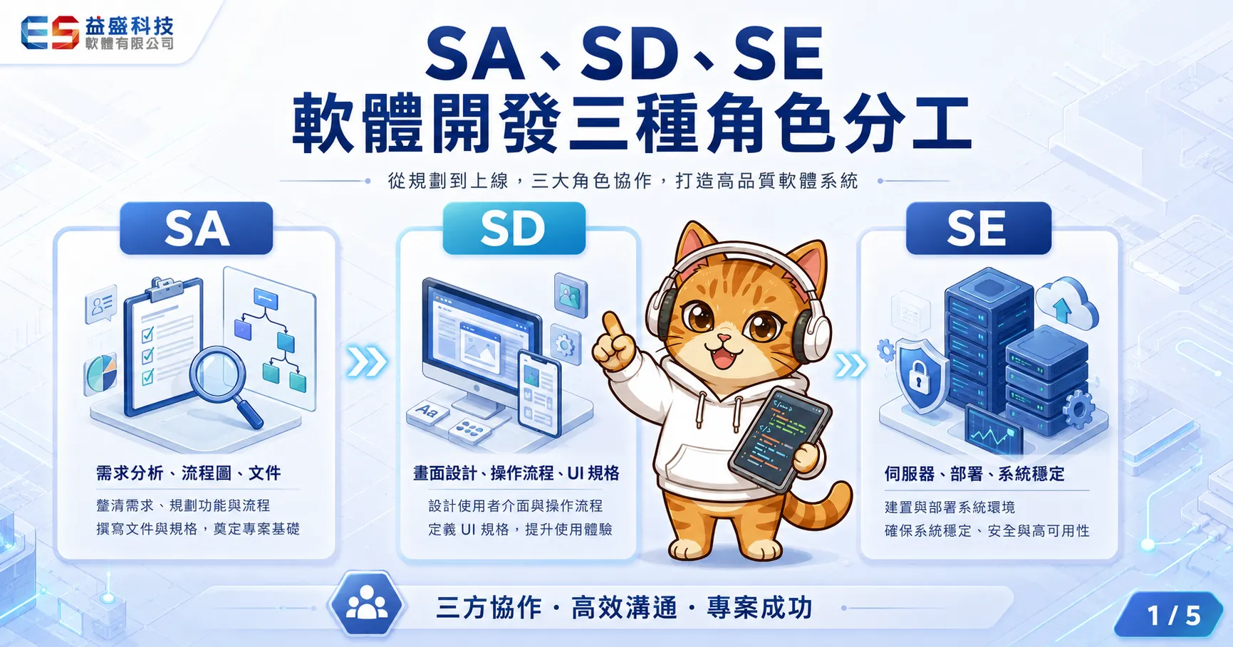 SA、SD、SE 軟體開發三種角色分工示意圖