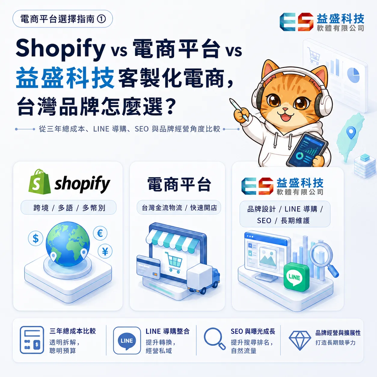 Shopify vs 電商平台 vs 客製化電商，台灣品牌怎麼選？