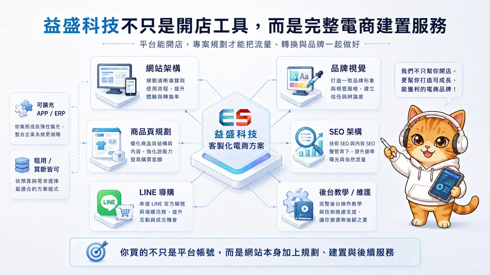 益盛科技電商服務模組：視覺設計、SEO架構、LINE導購、後台教學、一年保固、未來擴充