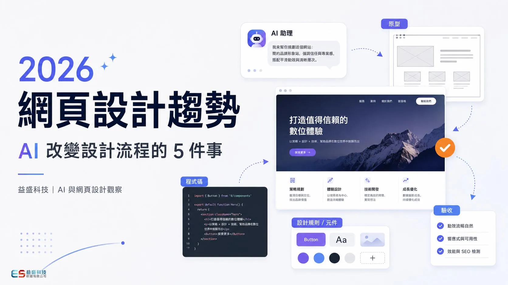 2026 網頁設計趨勢，AI 協助完成設計規則、原型、程式碼與網站品質審核