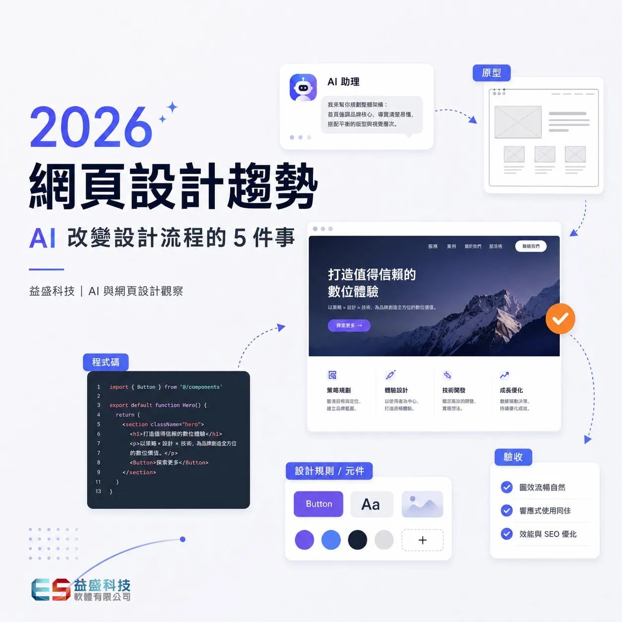 2026 網頁設計趨勢：AI 改變設計流程的 5 件事