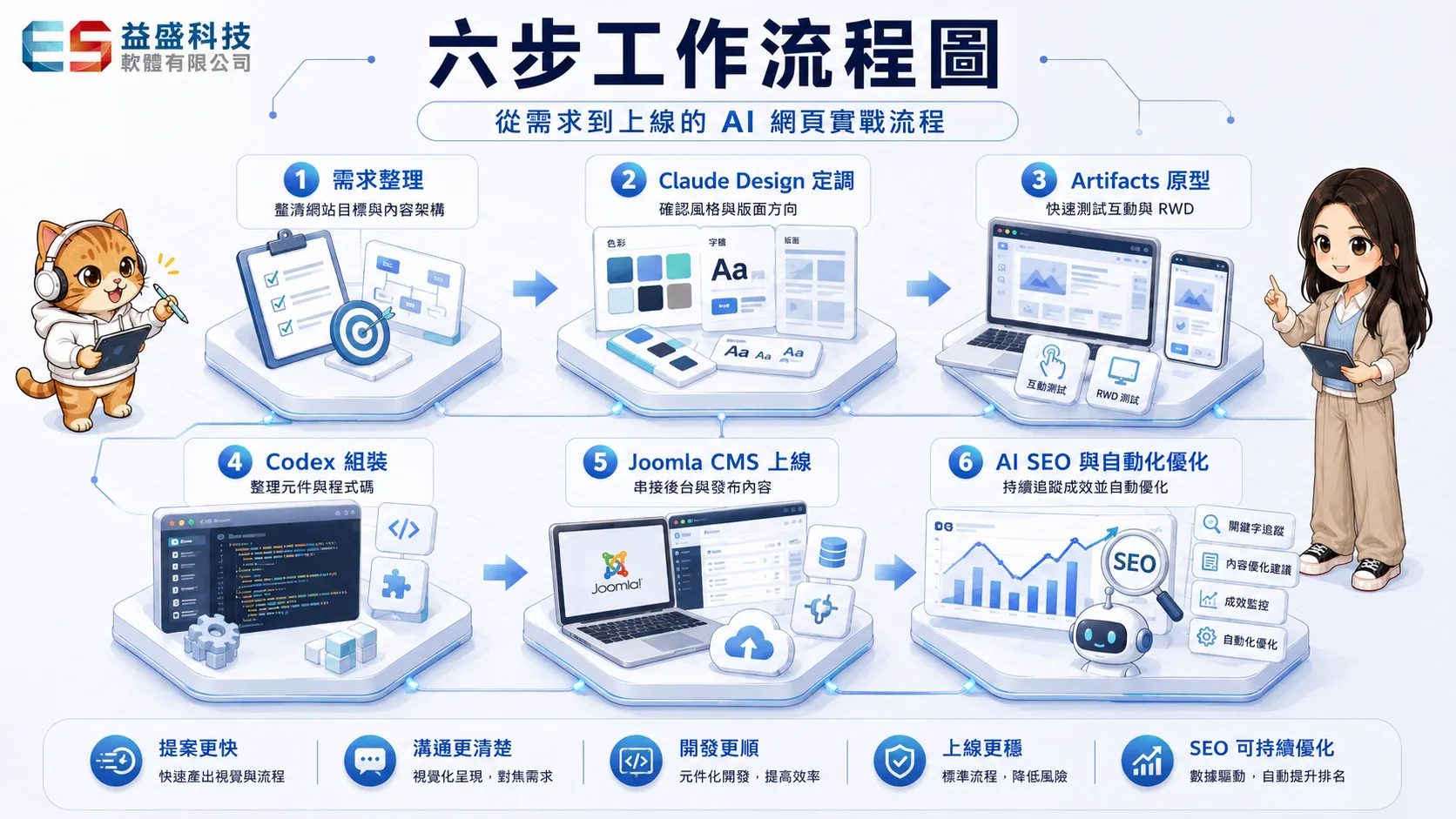ai webdesign4