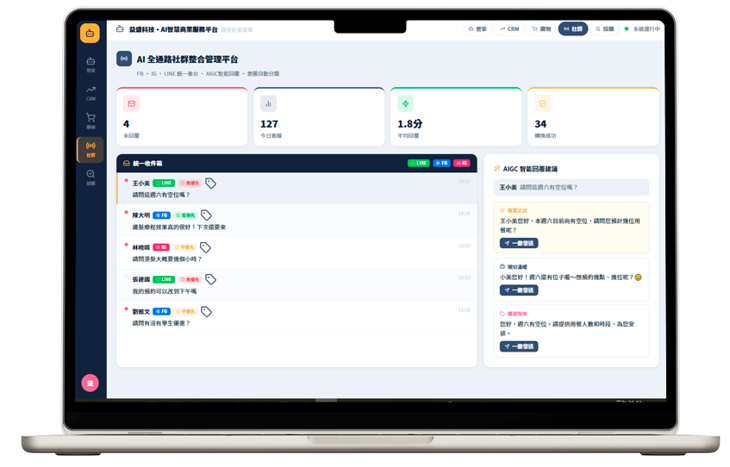 模組四：AI全通路社群整合管理平台