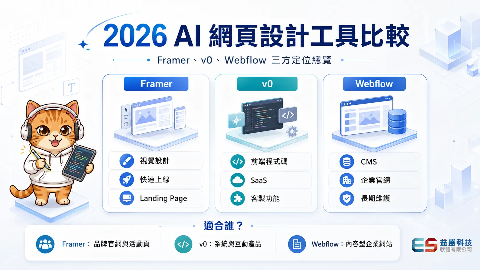 Framer、v0、Webflow 的定位與適用情境比較