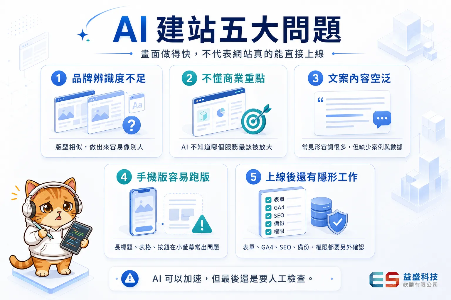 AI 建站工具選擇判斷流程圖