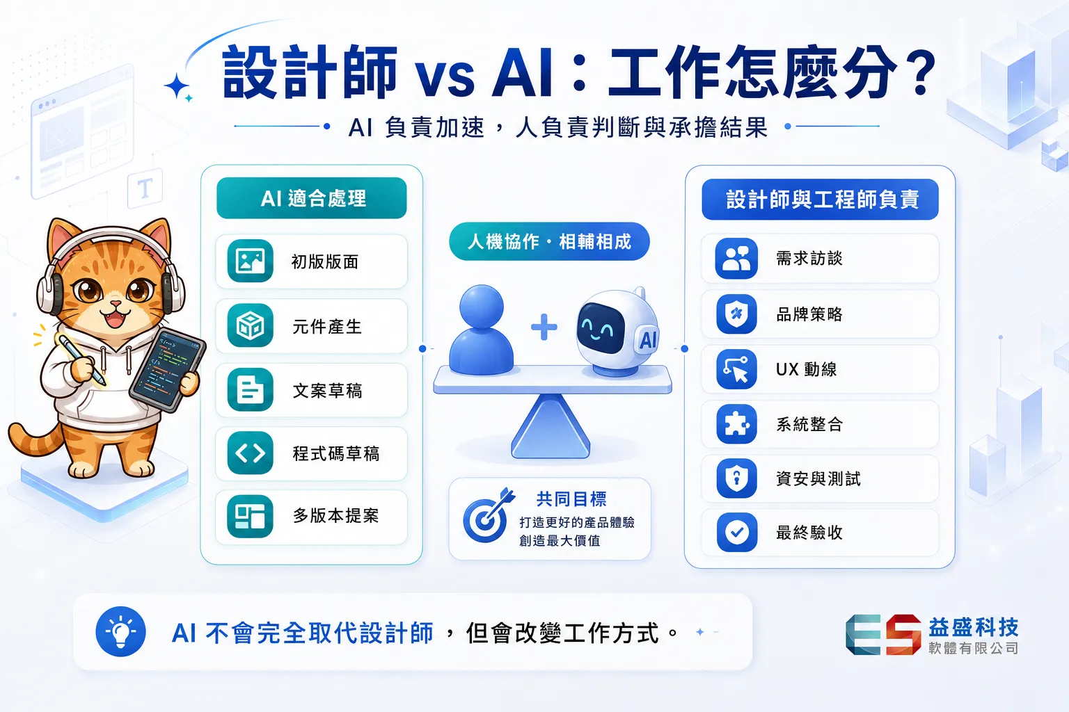 AI 與網頁設計師工作分工示意圖