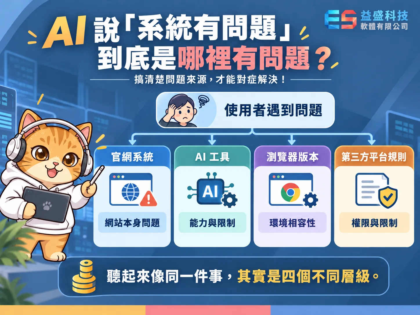 聽起來像同一件事,其實是四個不同層級